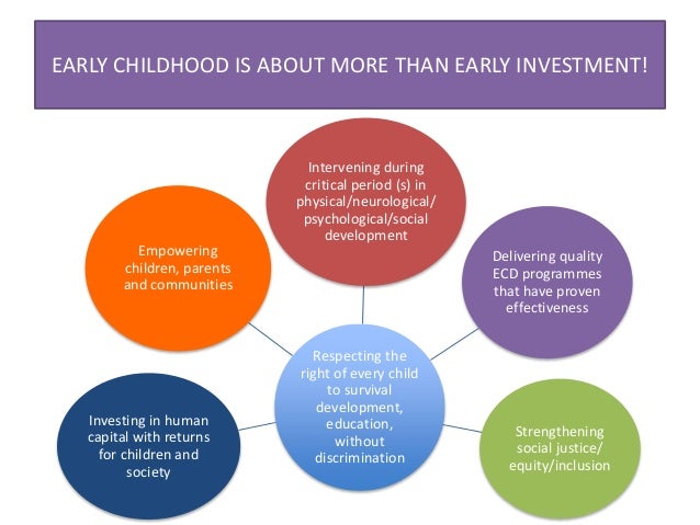 education for sustainability within early childhood Introduction: children at the centre of practice nóirín hayes introduction there have been significant changes in the field of early childhood education and. education for sustainability within early childhood Introduction: children at the centre of practice nóirín hayes introduction there have been significant changes in the field of early childhood education and.