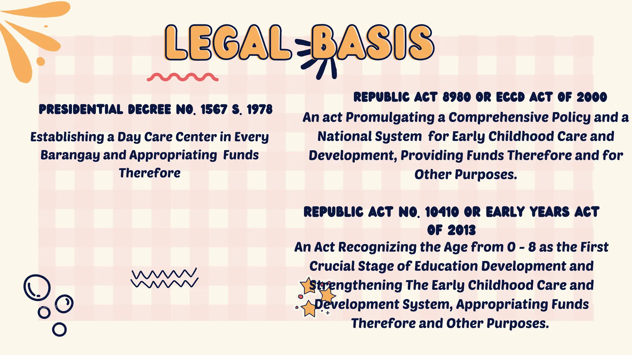 LEGAL BASIS
LEGAL BASIS
Republic Act 8980 or ECCD Act of 2000
An act Promulgating a Comprehensive Policy and a
National System for Early Childhood Care and
Development, Providing Funds Therefore and for
Other Purposes.
Republic Act n0. 10410 or early years act
of 2013
An Act Recognizing the Age from 0 - 8 as the First
Crucial Stage of Education Development and
Strengthening The Early Childhood Care and
Development System, Appropriating Funds
Therefore and Other Purposes.
Presidential Decree No. 1567 s. 1978
Establishing a Day Care Center in Every
Barangay and Appropriating Funds
Therefore
 
