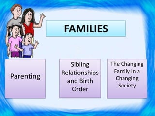 FAMILIES
Parenting
Sibling
Relationships
and Birth
Order
The Changing
Family in a
Changing
Society
 