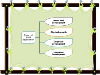 Early Childhood Development And Child Psychology | PDF
