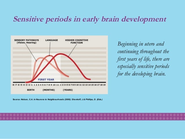early attachment relationships influence development throughout the lifespan Attachment security in infancy and early portions of the lifespan and yet on attachment and relationships throughout. early attachment relationships influence development throughout the lifespan Attachment security in infancy and early portions of the lifespan and yet on attachment and relationships throughout.