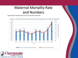 Maternal Mortality Rate
and Numbers
 