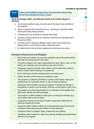 sTRanD b: belonging

Gol :




                                                                                          
Erly knowledge, Skills, nd Attitudes Infnts nd Toddlers Begin to
Develop
   a. an increasing ability to play an active part in the day to day activities of
      the program
   b. Skills in caring for the environment (e.g., cleaning up, wiping the table,
      flushing the toilet, helping others)
   c. Confidence in and an ability to express their ideas
   d. a feeling of being valued as an important individual who belongs within
      the group setting
   e. a comfort level in taking on different roles in their environment (e.g.,
      helping others, turning off the water, holding the door)
   f.   an attachment to their primary caregivers and primary care group


Exmples of Experiences nd Strtegies:
   •    Each infant and toddler has a primary caregiver whose temperament fits
        well with the temperament of the infant.
   •    a primary caregiver has major responsibility for each infant’s care, so that
        infants can anticipate who will welcome and care for them.
   •    Caregivers respond promptly when infants communicate their needs in
        order to foster infants’ feelings of competence.
   •    Each infant has a familiar sleeping space and eating area.
   •    infants’ favorite comfort items are available to them.
   •    The program is sufficiently flexible to routinely meet infants’ needs and
        preferences for a particular person or way of doing something.
   •    Caregivers affirm toddlers’ growing recognition of things that belong to
        themselves or others, such as shoes, clothing, comfort items, and/or toys.
   •    the program provides opportunities for conversations with toddlers that
        affirm their identity and self-knowledge.
   •    the program enables toddlers to take part in small group activities (e.g.,
        at the water table or the art table).
   •    Caregivers recognize and respect toddlers’ passionate attachment to
        particular people and things.
   •    Caregivers affirm toddlers’ efforts to move physically away from primary
        caregivers while reassuring the children of their presence.
   •    Caregivers listen to toddlers’ ideas, preferences and dislikes.
   •    Caregivers allow toddlers to select from among activities and experiences
        offered in the program.


          Early Childhood StandardS of Quality for infant and toddlEr ProgramS       
 