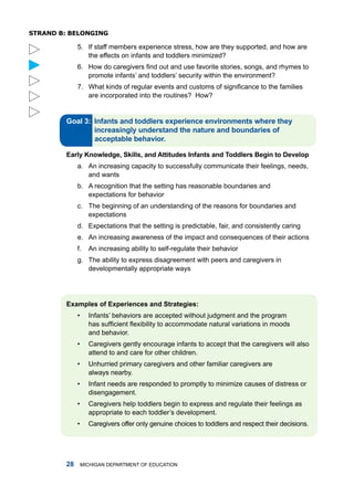 sTRanD b: belonging

             5. if staff members experience stress, how are they supported, and how are
                the effects on infants and toddlers minimized?



             6. How do caregivers find out and use favorite stories, songs, and rhymes to
                promote infants’ and toddlers’ security within the environment?
             7. What kinds of regular events and customs of significance to the families
                are incorporated into the routines? how?


        Gol :



        Erly knowledge, Skills, nd Attitudes Infnts nd Toddlers Begin to Develop
             a. an increasing capacity to successfully communicate their feelings, needs,
                and wants
             b. a recognition that the setting has reasonable boundaries and
                expectations for behavior
             c. the beginning of an understanding of the reasons for boundaries and
                expectations
             d. Expectations that the setting is predictable, fair, and consistently caring
             e. an increasing awareness of the impact and consequences of their actions
             f.    an increasing ability to self-regulate their behavior
             g. the ability to express disagreement with peers and caregivers in
                developmentally appropriate ways




        Exmples of Experiences nd Strtegies:
             •     infants’ behaviors are accepted without judgment and the program
                   has sufficient flexibility to accommodate natural variations in moods
                   and behavior.
             •     Caregivers gently encourage infants to accept that the caregivers will also
                   attend to and care for other children.
             •     unhurried primary caregivers and other familiar caregivers are
                   always nearby.
             •     infant needs are responded to promptly to minimize causes of distress or
                   disengagement.
             •     Caregivers help toddlers begin to express and regulate their feelings as
                   appropriate to each toddler’s development.
             •     Caregivers offer only genuine choices to toddlers and respect their decisions.




               miChigan dEPartmEnt of EduCation
 