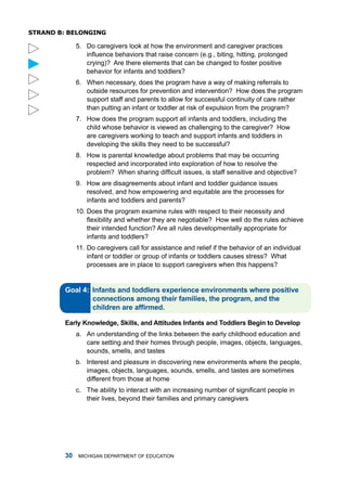 sTRanD b: belonging

             5. do caregivers look at how the environment and caregiver practices
                influence behaviors that raise concern (e.g., biting, hitting, prolonged


                crying)? are there elements that can be changed to foster positive
                behavior for infants and toddlers?
             6. When necessary, does the program have a way of making referrals to
                outside resources for prevention and intervention? how does the program
                support staff and parents to allow for successful continuity of care rather
                than putting an infant or toddler at risk of expulsion from the program?
             7. how does the program support all infants and toddlers, including the
                child whose behavior is viewed as challenging to the caregiver? how
                are caregivers working to teach and support infants and toddlers in
                developing the skills they need to be successful?
             8. how is parental knowledge about problems that may be occurring
                respected and incorporated into exploration of how to resolve the
                problem? When sharing difficult issues, is staff sensitive and objective?
             9. how are disagreements about infant and toddler guidance issues
                resolved, and how empowering and equitable are the processes for
                infants and toddlers and parents?
             10. does the program examine rules with respect to their necessity and
                 flexibility and whether they are negotiable? How well do the rules achieve
                 their intended function? are all rules developmentally appropriate for
                 infants and toddlers?
             11. do caregivers call for assistance and relief if the behavior of an individual
                 infant or toddler or group of infants or toddlers causes stress? What
                 processes are in place to support caregivers when this happens?


        Gol :



        Erly knowledge, Skills, nd Attitudes Infnts nd Toddlers Begin to Develop
             a. an understanding of the links between the early childhood education and
                care setting and their homes through people, images, objects, languages,
                sounds, smells, and tastes
             b. interest and pleasure in discovering new environments where the people,
                images, objects, languages, sounds, smells, and tastes are sometimes
                different from those at home
             c. The ability to interact with an increasing number of significant people in
                their lives, beyond their families and primary caregivers




        0   miChigan dEPartmEnt of EduCation
 