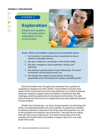sTRanD C: exploRaTion



              STRAnD c





              exploration
              Infants and toddlers
              learn through active
              exploration of the
              environment.




              Gols: Infnts nd toddlers experience environments where:
                 1. the importance of spontaneous play is recognized and play is
                    valued as meaningful learning;
                 2. they gain confidence in and greater control of their bodies;
                 3. they learn strategies for active exploration, thinking, and
                    reasoning;
                 4. they develop a growing sense of social relationships, the natural
                    environment, and the physical world; and
                 5. their interests and initiative provide direction for learning
                    opportunities and for the practice and mastery of developing skills.



            infants and toddlers learn through active exploration that is guided and
         supported by caregivers and other children. young children encounter every
         aspect of their environment and routine daily interaction as a context for learning.
         observant caregivers engage infants and toddlers in experiences that offer
         challenges presenting opportunities for development and learning. the wider
         world of family and community is an integral part of any early childhood education
         and care program.

             Children learn through play – by doing, through questions, by interacting with
         others, by manipulating familiar and novel materials, by practice and repetition,
         by setting up theories or ideas about how things work and trying them out, and
         by the purposeful and respectful use of resources. they also learn by making
         links with their previous experiences. this strand incorporates some of the
         strategies that enable infants and toddlers to explore, learn from, and make
         sense of the world.



            miChigan dEPartmEnt of EduCation
 