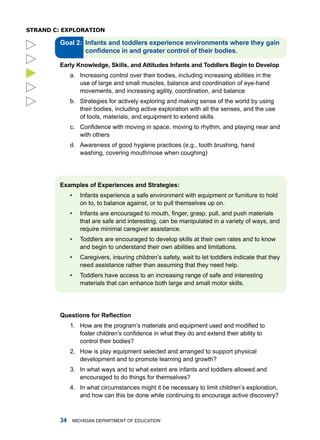 sTRanD C: exploRaTion

         Gol :


         Erly knowledge, Skills, nd Attitudes Infnts nd Toddlers Begin to Develop




              a. increasing control over their bodies, including increasing abilities in the
                 use of large and small muscles, balance and coordination of eye-hand
                 movements, and increasing agility, coordination, and balance
              b. Strategies for actively exploring and making sense of the world by using
                 their bodies, including active exploration with all the senses, and the use
                 of tools, materials, and equipment to extend skills
              c. Confidence with moving in space, moving to rhythm, and playing near and
                 with others
              d. awareness of good hygiene practices (e.g., tooth brushing, hand
                 washing, covering mouth/nose when coughing)




         Exmples of Experiences nd Strtegies:
              •     infants experience a safe environment with equipment or furniture to hold
                    on to, to balance against, or to pull themselves up on.
              •     Infants are encouraged to mouth, finger, grasp, pull, and push materials
                    that are safe and interesting, can be manipulated in a variety of ways, and
                    require minimal caregiver assistance.
              •     toddlers are encouraged to develop skills at their own rates and to know
                    and begin to understand their own abilities and limitations.
              •     Caregivers, insuring children’s safety, wait to let toddlers indicate that they
                    need assistance rather than assuming that they need help.
              •     toddlers have access to an increasing range of safe and interesting
                    materials that can enhance both large and small motor skills.




         Questions for Reflection
              1. How are the program’s materials and equipment used and modified to
                 foster children’s confidence in what they do and extend their ability to
                 control their bodies?
              2. how is play equipment selected and arranged to support physical
                 development and to promote learning and growth?
              3. in what ways and to what extent are infants and toddlers allowed and
                 encouraged to do things for themselves?
              4. in what circumstances might it be necessary to limit children’s exploration,
                 and how can this be done while continuing to encourage active discovery?



                miChigan dEPartmEnt of EduCation
 