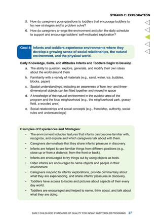 sTRanD C: exploRaTion

   5. how do caregivers pose questions to toddlers that encourage toddlers to
      try new strategies and to problem solve?
   6. how do caregivers arrange the environment and plan the daily schedule
      to support and encourage toddlers’ self-motivated exploration?




                                                                                        
Gol :



Erly knowledge, Skills, nd Attitudes Infnts nd Toddlers Begin to Develop
   a. the ability to question, explore, generate, and modify their own ideas
      about the world around them
   b. familiarity with a variety of materials (e.g., sand, water, ice, bubbles,
      blocks, paper)
   c. Spatial understandings, including an awareness of how two- and three-
      dimensional objects can be fitted together and moved in space
   d. a knowledge of the natural environment in the outdoor area of the
      program and the local neighborhood (e.g., the neighborhood park, grassy
      field, a wooded area)
   e. Social relationships and social concepts (e.g., friendship, authority, social
      rules and understandings)




Exmples of Experiences nd Strtegies:
   •   the environment includes features that infants can become familiar with,
       recognize, and explore and which caregivers talk about with them.
   •   Caregivers demonstrate that they share infants’ pleasure in discovery.
   •   infants are helped to see familiar things from different positions (e.g.,
       close up or from a distance, from the front or back).
   •   infants are encouraged to try things out by using objects as tools.
   •   older infants are encouraged to name objects and people in their
       environment.
   •   Caregivers respond to infants’ explorations, provide commentary about
       what they are experiencing, and share infants’ pleasures in discovery.
   •   toddlers have access to books and pictures about aspects of their every
       day world.
   •   toddlers are encouraged and helped to name, think about, and talk about
       what they are doing.




          Early Childhood StandardS of Quality for infant and toddlEr ProgramS     
 