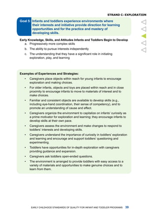 sTRanD C: exploRaTion

Gol :




                                                                                       
Erly knowledge, Skills, nd Attitudes Infnts nd Toddlers Begin to Develop
   a. Progressively more complex skills
   b. the ability to pursue interests independently
   c. The understanding that they have a significant role in initiating
      exploration, play, and learning




Exmples of Experiences nd Strtegies:
   •   Caregivers place objects within reach for young infants to encourage
       exploration and making choices.
   •   for older infants, objects and toys are placed within reach and in close
       proximity to encourage infants to move to materials of interest and to
       make choices.
   •   familiar and consistent objects are available to develop skills (e.g.,
       including eye-hand coordination, their sense of competency), and to
       promote an understanding of cause and effect.
   •   Caregivers organize the environment to capitalize on infants’ curiosity as
       a prime motivator for exploration and learning; they encourage infants to
       develop skills at their own pace.
   •   Caregivers assess the environment and make changes to respond to
       toddlers’ interests and developing skills.
   •   Caregivers understand the importance of curiosity in toddlers’ exploration
       and learning and encourage and support toddlers’ questioning and
       experimenting.
   •   toddlers have opportunities for in-depth exploration with caregivers
       providing guidance and expansion.
   •   Caregivers ask toddlers open-ended questions.
   •   the environment is arranged to provide toddlers with easy access to a
       variety of materials and opportunities to make genuine choices and to
       learn from them.




          Early Childhood StandardS of Quality for infant and toddlEr ProgramS    
 