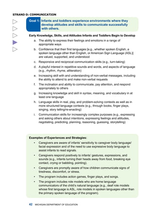 sTRanD D: CommuniCaTion

        Gol :



        Erly knowledge, Skills, nd Attitudes Infnts nd Toddlers Begin to Develop
             a. the ability to express their feelings and emotions in a range of





                appropriate ways
             b. Confidence that their first languages [e.g., whether spoken English, a
                spoken language other than English, or american Sign language (aSl)]
                are valued, supported, and understood
             c. responsive and reciprocal communication skills (e.g., turn-taking)
             d. a playful interest in repetitive sounds and words, and aspects of language
                (e.g., rhythm, rhyme, alliteration)
             e. increasing skill with and understanding of non-verbal messages, including
                the ability to attend to and make non-verbal requests
             f.    the inclination and ability to communicate, pay attention, and respond
                   appropriately to others
             g. increasing knowledge and skill in syntax, meaning, and vocabulary in at
                least one language
             h. language skills in real, play, and problem-solving contexts as well as in
                more structured language contexts (e.g., through books, finger plays,
                singing, story telling/re-enacting)
             i.    Communication skills for increasingly complex purposes (e.g., expressing
                   and asking others about intentions, expressing feelings and attitudes,
                   negotiating, predicting, planning, reasoning, guessing, storytelling)




        Exmples of Experiences nd Strtegies:
             •     Caregivers are aware of infants’ sensitivity to caregiver body language/
                   facial expression and of the need to use expressive body language to
                   assist infants to read signals.
             •     Caregivers respond positively to infants’ gestures, expressions, and
                   sounds (e.g., infants turning their heads away from food, breaking eye
                   contact, crying or babbling, pointing).
             •     Caregivers are promptly aware of how children communicate signs of
                   tiredness, discomfort, or stress.
             •     The program includes action games, finger plays, and songs.
             •     the program includes role models who are home language
                   communicators of the child’s natural language (e.g., deaf role models
                   whose first language is ASL, role models in spoken languages other than
                   the primary spoken language of the program).


               miChigan dEPartmEnt of EduCation
 
