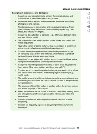 sTRanD D: CommuniCaTion

Exmples of Experiences nd Strtegies:
   •   Caregivers read books to infants, tell/sign them simple stories, and
       communicate to them about objects and pictures.
   •   infants are able to feel and manipulate books and to see and handle
       photographs and pictures.




                                                                                       
   •   Numbers are used in conversation and interactive times (e.g., finger
       plays, chants); every day number patterns are highlighted (e.g., two
       shoes, four wheels, five fingers).
   •   Caregivers draw attention to concepts (e.g., differences between more
       and less, big and small).
   •   the program includes songs, rhymes, stories, books, and chants that
       repeat sequences.
   •   toys with a variety of colors, textures, shapes, and sizes to experiment
       with and explore freely are available in the environment.
   •   toddlers have many opportunities to play simple games and to use
       an increasing range of toys and materials, which feature a variety of
       symbols/pictures, shapes, sizes, and colors.
   •   Caregivers’ conversations with toddlers are rich in number ideas, so that
       caregivers extend toddlers’ knowledge about numbers.
   •   Caregivers model the process of counting to solve every day problems
       (e.g., asking “How many children want to go on a walk?”).
   •   toddlers are encouraged to develop the language of position (e.g., above
       and below, inside and outside) and the language of probability (e.g.,
       might, can’t).
   •   the toddler’s name is written on belongings and any personal space, and
       names or symbols/pictures are used to enable toddlers to recognize their
       own possessions.
   •   the language of the child’s culture is used as well as the primary spoken
       and written language of the program.
   •   Books are available for the toddler to read and carry about; reading books
       and telling stories are frequent, pleasurable, intimate, and interactive
       experiences.
   •   Children experience a wide range of stories and hear and practice
       storytelling.
   •   Children are frequently exposed to storytelling in their natural/home
       languages.




        Early Childhood StandardS of Quality for infant and toddlEr ProgramS      
 