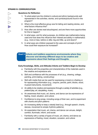 sTRanD D: CommuniCaTion

        Questions for Reflection
             1. to what extent are the children’s cultural and ethnic backgrounds well
                represented in the activities, stories, and symbols/pictures found in the
                program?
             2. What is the most effective group size for telling and reading stories, and





                what factors influence this?
             3. how often are stories read aloud/signed, and are there more opportunities
                for this to happen?
             4. in what ways, and for what purposes, do children see mathematics being
                used and how does this influence their interest and ability in mathematics
                (e.g., more or less, before or after, big and little, up and down)?
             5. in what ways are children exposed to the uses and concepts of print?
                how could their exposure be increased?



        Gol :




        Erly knowledge, Skills, nd Attitudes Infnts nd Toddlers Begin to Develop
             a. familiarity with the properties and characteristics of the materials used in
                the creative and expressive arts
             b. Skill and confidence with the processes of art (e.g., drawing, collage,
                painting, print-making, constructing)
             c. Skill with media that can be used for expressing a mood or a feeling or
                for representing information (e.g., crayons, pencils, paint, blocks, wood,
                musical instruments, movement)
             d. an ability to be creative and expressive through a variety of activities (e.g.,
                pretend play, art, storytelling, music)
             e. an awareness that music, art, drama, and dance can be expressions of
                feeling, mood, situation, and culture
             f.   Confidence to sing songs, including songs of their own, and to experiment
                  with chants and pitch patterns
             g. an increasing ability to keep a steady beat (e.g., through speech, chants,
                dances, movement to simple rhythmic patterns)
             h. an expectation that music, art, drama, and dance can amuse, delight,
                comfort, illuminate, inform, and excite
             i.   familiarity with a variety of types of music, art, drama, and dance as
                  expressions of feeling, mood, situation, occasion, and culture




            miChigan dEPartmEnt of EduCation
 