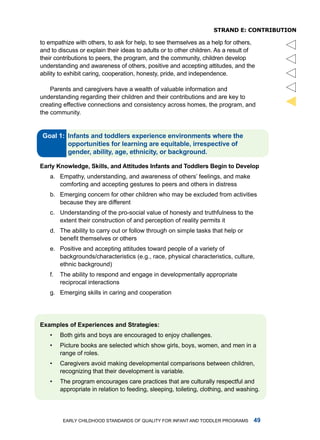 sTRanD e: ConTRibuTion

to empathize with others, to ask for help, to see themselves as a help for others,
and to discuss or explain their ideas to adults or to other children. as a result of
their contributions to peers, the program, and the community, children develop
understanding and awareness of others, positive and accepting attitudes, and the
ability to exhibit caring, cooperation, honesty, pride, and independence.

    Parents and caregivers have a wealth of valuable information and
understanding regarding their children and their contributions and are key to




                                                                                          
creating effective connections and consistency across homes, the program, and
the community.


Gol :



Erly knowledge, Skills, nd Attitudes Infnts nd Toddlers Begin to Develop
   a. Empathy, understanding, and awareness of others’ feelings, and make
      comforting and accepting gestures to peers and others in distress
   b. Emerging concern for other children who may be excluded from activities
      because they are different
   c. understanding of the pro-social value of honesty and truthfulness to the
      extent their construction of and perception of reality permits it
   d. the ability to carry out or follow through on simple tasks that help or
      benefit themselves or others
   e. Positive and accepting attitudes toward people of a variety of
      backgrounds/characteristics (e.g., race, physical characteristics, culture,
      ethnic background)
   f.   the ability to respond and engage in developmentally appropriate
        reciprocal interactions
   g. Emerging skills in caring and cooperation




Exmples of Experiences nd Strtegies:
   •    Both girls and boys are encouraged to enjoy challenges.
   •    Picture books are selected which show girls, boys, women, and men in a
        range of roles.
   •    Caregivers avoid making developmental comparisons between children,
        recognizing that their development is variable.
   •    the program encourages care practices that are culturally respectful and
        appropriate in relation to feeding, sleeping, toileting, clothing, and washing.




         Early Childhood StandardS of Quality for infant and toddlEr ProgramS       
 