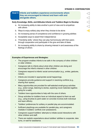 sTRanD e: ConTRibuTion

Gol :



Erly knowledge, Skills, nd Attitudes Infnts nd Toddlers Begin to Develop
   a. an increasing ability to take another’s point of view and to empathize
      with others




                                                                                          
   b. Ways to enjoy solitary play when they choose to be alone
   c. An increasing sense of competence and confidence in growing abilities
   d. acceptable ways to assert their independence
   e. ‘friendship skills,’ where they can play harmoniously with their peers
      through cooperation and participate in the give and take of ideas
   f.   an increasing ability to share by showing interest in and awareness of the
        feelings of others




Exmples of Experiences nd Strtegies:
   •    the program enables infants to be safe in the company of other children
        or older children.
   •    Caregivers talk to infants about what other children are doing and
        encourage the infant’s interest in other children.
   •    Caregivers respond to infants’ social communication (e.g., smiles, gestures,
        noises).
   •    infants are included in appropriate social happenings.
   •    Caregivers provide guidance and support in resolving conflicts (e.g.,
        sharing floor space).
   •    many opportunities are provided for self-selected small-group activities
        (e.g., action songs, listening to stories, exploring novel materials together,
        going for a walk).
   •    toddlers have opportunities to help with the care of others.
   •    group activities for toddlers have an individual aspect to them as well
        (e.g., using brushes to paint water on concrete involves both individual
        and team efforts).
   •    toddlers’ preferences for solitary or parallel play are accommodated.
   •    Sufficient playthings are available for parallel play, and caregivers
        mediate in toddlers’ conflicts over possessions.
   •    Caregivers support toddlers’ attempts to initiate social interactions with
        other children and staff.
   •    there are realistic expectations about toddlers’ abilities to cooperate, take
        turns, or wait for assistance.


          Early Childhood StandardS of Quality for infant and toddlEr ProgramS       
 