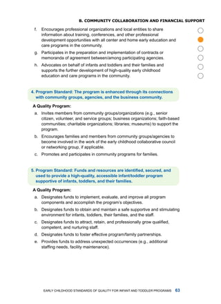 b. CommuniTy CollaboRaTion anD finanCial suppoRT

 f.   Encourages professional organizations and local entities to share
      information about training, conferences, and other professional




                                                                                    
      development opportunities with all center and home early education and
      care programs in the community.
 g. Participates in the preparation and implementation of contracts or
    memoranda of agreement between/among participating agencies.
 h. advocates on behalf of infants and toddlers and their families and
    supports the further development of high-quality early childhood
    education and care programs in the community.


. Progrm Stndrd: The progrm is enhnced through its connections
   with community groups, gencies, nd the business community.

A Qulity Progrm:
 a. invites members from community groups/organizations (e.g., senior
    citizen, volunteer, and service groups; business organizations; faith-based
    communities; charitable organizations; libraries; museums) to support the
    program.
 b. Encourages families and members from community groups/agencies to
    become involved in the work of the early childhood collaborative council
    or networking group, if applicable.
 c. Promotes and participates in community programs for families.


5. Program Standard: Funds and resources are identified, secured, and
   used to provide  high-qulity, ccessible infnt/toddler progrm
   supportive of infnts, toddlers, nd their fmilies.

A Qulity Progrm:
 a. designates funds to implement, evaluate, and improve all program
    components and accomplish the program’s objectives.
 b. designates funds to obtain and maintain a safe supportive and stimulating
    environment for infants, toddlers, their families, and the staff.
 c. Designates funds to attract, retain, and professionally grow qualified,
    competent, and nurturing staff.
 d. designates funds to foster effective program/family partnerships.
 e. Provides funds to address unexpected occurrences (e.g., additional
    staffing needs, facility maintenance).




       Early Childhood StandardS of Quality for infant and toddlEr ProgramS    
 