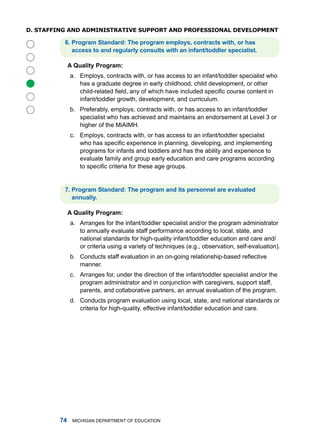 D. sTaffing anD aDminisTRaTive suppoRT anD pRofessional DevelopmenT

          . Progrm Stndrd: The progrm employs, contrcts with, or hs
             ccess to nd regulrly consults with n infnt/toddler specilist.

              A Qulity Progrm:
              a. Employs, contracts with, or has access to an infant/toddler specialist who





                 has a graduate degree in early childhood, child development, or other
                 child-related field, any of which have included specific course content in
                 infant/toddler growth, development, and curriculum.
              b. Preferably, employs, contracts with, or has access to an infant/toddler
                 specialist who has achieved and maintains an endorsement at level 3 or
                 higher of the miaimh.
              c. Employs, contracts with, or has access to an infant/toddler specialist
                 who has specific experience in planning, developing, and implementing
                 programs for infants and toddlers and has the ability and experience to
                 evaluate family and group early education and care programs according
                 to specific criteria for these age groups.


          . Progrm Stndrd: The progrm nd its personnel re evluted
             nnully.

              A Qulity Progrm:
              a. arranges for the infant/toddler specialist and/or the program administrator
                 to annually evaluate staff performance according to local, state, and
                 national standards for high-quality infant/toddler education and care and/
                 or criteria using a variety of techniques (e.g., observation, self-evaluation).
              b. Conducts staff evaluation in an on-going relationship-based reflective
                 manner.
              c. arranges for, under the direction of the infant/toddler specialist and/or the
                 program administrator and in conjunction with caregivers, support staff,
                 parents, and collaborative partners, an annual evaluation of the program.
              d. Conducts program evaluation using local, state, and national standards or
                 criteria for high-quality, effective infant/toddler education and care.




             miChigan dEPartmEnt of EduCation
 
