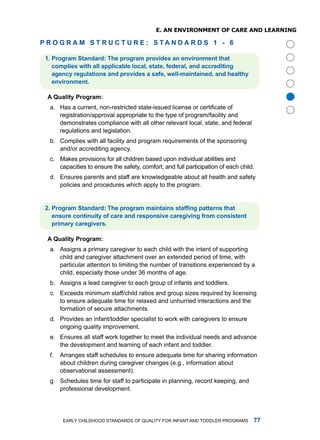 e. an enviRonmenT of CaRe anD leaRning

P R o G R A M S T R u c T u R E : S TA n D A R D S  - 

 . Progrm Stndrd: The progrm provides n environment tht
    complies with ll pplicble locl, stte, federl, nd ccrediting
    gency regultions nd provides  sfe, well-mintined, nd helthy
    environment.




                                                                                        
  A Qulity Progrm:
  a. Has a current, non-restricted state-issued license or certificate of
     registration/approval appropriate to the type of program/facility and
     demonstrates compliance with all other relevant local, state, and federal
     regulations and legislation.
  b. Complies with all facility and program requirements of the sponsoring
     and/or accrediting agency.
  c. makes provisions for all children based upon individual abilities and
     capacities to ensure the safety, comfort, and full participation of each child.
  d. Ensures parents and staff are knowledgeable about all health and safety
     policies and procedures which apply to the program.


 2. Program Standard: The program maintains staffing patterns that
    ensure continuity of cre nd responsive cregiving from consistent
    primry cregivers.

  A Qulity Progrm:
  a. assigns a primary caregiver to each child with the intent of supporting
     child and caregiver attachment over an extended period of time, with
     particular attention to limiting the number of transitions experienced by a
     child, especially those under 36 months of age.
  b. assigns a lead caregiver to each group of infants and toddlers.
  c. Exceeds minimum staff/child ratios and group sizes required by licensing
     to ensure adequate time for relaxed and unhurried interactions and the
     formation of secure attachments.
  d. Provides an infant/toddler specialist to work with caregivers to ensure
     ongoing quality improvement.
  e. Ensures all staff work together to meet the individual needs and advance
     the development and learning of each infant and toddler.
  f.   arranges staff schedules to ensure adequate time for sharing information
       about children during caregiver changes (e.g., information about
       observational assessment).
  g. Schedules time for staff to participate in planning, record keeping, and
     professional development.




        Early Childhood StandardS of Quality for infant and toddlEr ProgramS       
 