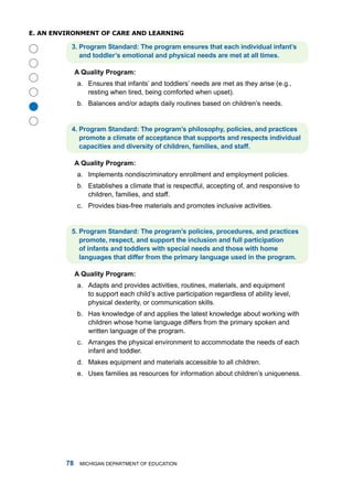 e. an enviRonmenT of CaRe anD leaRning

          . Progrm Stndrd: The progrm ensures tht ech individul infnt’s
             nd toddler’s emotionl nd physicl needs re met t ll times.

              A Qulity Progrm:
              a. Ensures that infants’ and toddlers’ needs are met as they arise (e.g.,
                 resting when tired, being comforted when upset).
              b. Balances and/or adapts daily routines based on children’s needs.





          . Progrm Stndrd: The progrm’s philosophy, policies, nd prctices
             promote  climte of cceptnce tht supports nd respects individul
             cpcities nd diversity of children, fmilies, nd stff.

              A Qulity Progrm:
              a. implements nondiscriminatory enrollment and employment policies.
              b. Establishes a climate that is respectful, accepting of, and responsive to
                 children, families, and staff.
              c. Provides bias-free materials and promotes inclusive activities.


          . Progrm Stndrd: The progrm’s policies, procedures, nd prctices
             promote, respect, nd support the inclusion nd full prticiption
             of infnts nd toddlers with specil needs nd those with home
             lnguges tht differ from the primry lnguge used in the progrm.

              A Qulity Progrm:
              a. adapts and provides activities, routines, materials, and equipment
                 to support each child’s active participation regardless of ability level,
                 physical dexterity, or communication skills.
              b. has knowledge of and applies the latest knowledge about working with
                 children whose home language differs from the primary spoken and
                 written language of the program.
              c. arranges the physical environment to accommodate the needs of each
                 infant and toddler.
              d. makes equipment and materials accessible to all children.
              e. uses families as resources for information about children’s uniqueness.




             miChigan dEPartmEnt of EduCation
 