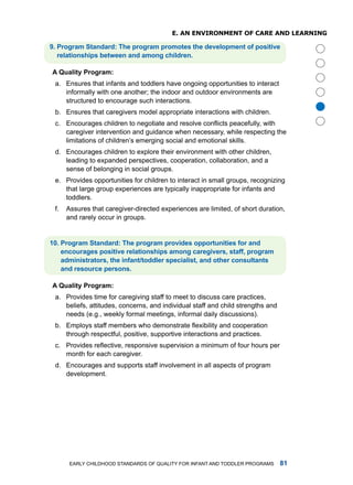 e. an enviRonmenT of CaRe anD leaRning

. Progrm Stndrd: The progrm promotes the development of positive
   reltionships between nd mong children.

A Qulity Progrm:
 a. Ensures that infants and toddlers have ongoing opportunities to interact
    informally with one another; the indoor and outdoor environments are
    structured to encourage such interactions.




                                                                                      
 b. Ensures that caregivers model appropriate interactions with children.
 c. Encourages children to negotiate and resolve conflicts peacefully, with
    caregiver intervention and guidance when necessary, while respecting the
    limitations of children’s emerging social and emotional skills.
 d. Encourages children to explore their environment with other children,
    leading to expanded perspectives, cooperation, collaboration, and a
    sense of belonging in social groups.
 e. Provides opportunities for children to interact in small groups, recognizing
    that large group experiences are typically inappropriate for infants and
    toddlers.
 f.   assures that caregiver-directed experiences are limited, of short duration,
      and rarely occur in groups.


0. Progrm Stndrd: The progrm provides opportunities for nd
    encourges positive reltionships mong cregivers, stff, progrm
    dministrtors, the infnt/toddler specilist, nd other consultnts
    nd resource persons.

A Qulity Progrm:
 a. Provides time for caregiving staff to meet to discuss care practices,
    beliefs, attitudes, concerns, and individual staff and child strengths and
    needs (e.g., weekly formal meetings, informal daily discussions).
 b. Employs staff members who demonstrate flexibility and cooperation
    through respectful, positive, supportive interactions and practices.
 c. Provides reflective, responsive supervision a minimum of four hours per
    month for each caregiver.
 d. Encourages and supports staff involvement in all aspects of program
    development.




       Early Childhood StandardS of Quality for infant and toddlEr ProgramS      
 