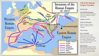 FalloftheRoman
EmpireTimeline
A.D.360-363
FallofOfficial Paganism
Julianthe Apostate attemptsto
reverse the religious trend to
Christianity.
August9,378 AD
BattleofAdrianople
Eastern Roman Emperor
Valens is defeated by the
Visigoths.
A.D.379-395
East- WestSplit
Theodosius reunites the
Empire, but it doesn'tlast
beyond his reign. At his death,
the empire is divided by his
sons, Arcadius, in the East, and
Honorius,in the West.
A.D.401-410
SackofRomeVisigoths make
incursions into Italy and in the
end, under Alaric, sack Rome.
This is one date given for the
Fall of Rome.
 