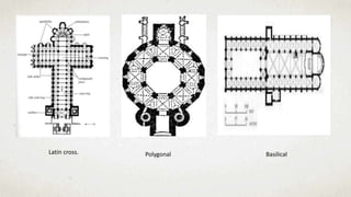 Latin cross. Polygonal Basilical
 