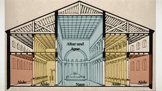 AisleAisle Aisle Aisle
Altarand
Apse
Nave
 