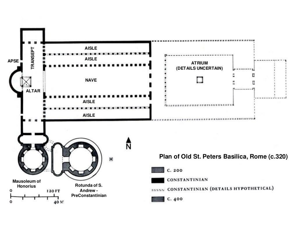 Early Christian Architecture