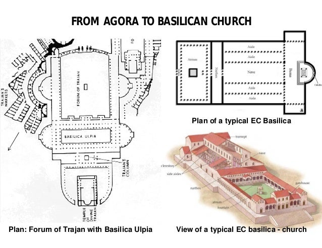 early christian architecture basilica form