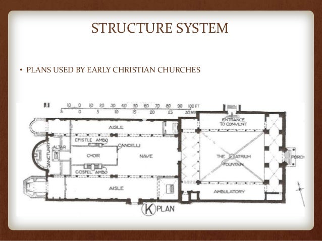 Early christian architecture