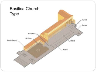 Basilica Church
Type
 
