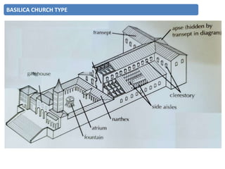 BASILICA CHURCH TYPE
 