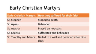 Early Christian Martyrs
Early Christian Martyrs How they suffered for their faith
St. Stephen Stoned to death
St. Agnes Beheaded
St. Agatha Placed on hot coals
St. Cecelia Suffocated and beheaded
St. Timothy and Maura Nailed to a wall and perished after nine
days
Early Christian Martyrs
 