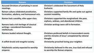 Romans Christians
Accused Christians of partaking in secret
meetings.
Christian’s celebrated the Sacrament of Holy
Eucharist.
Roman culture celebrated prostitution,
fornication, adultery, and homosexual acts.
Christians supported family life and spoke out against
societal instability.
Roman had a wealthy, elite upper class. Christians supported the marginalized: the poor,
orphans, widows, and abandoned children.
Romans had a rich heritage of classical
writings—considered themselves
intellectuals.
Christian writings were still in formation.
Romans lauded rational thought. Christians professed beliefs in transcendent events
and the miracles of Jesus’ unexplained by rational
thought.
A selfish brutal and vengeful society. Christianity preached loving your neighbor.
Polytheistic society expected to worship
emperor.
Christianity believed in the one, true God and refused
to worship the Roman emperor.
 