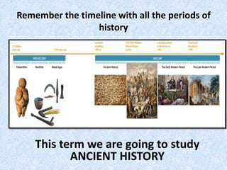 Remember the timeline with all the periods of
history
This term we are going to study
ANCIENT HISTORY
 