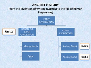 EARLY
CIVILISATIONS
URBAN OR
RIVER
CIVILISATION
Mesopotamia
Egypt
CLASIC
CIVILISATION
Ancient Greek
Ancient Rome
ANCIENT HISTORY
From the invention of writing (3.500 BC) to the fall of Roman
Empire (476)
Unit 2
Unit 4
Unit 3
 