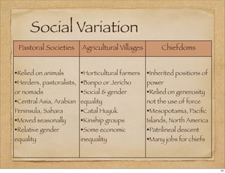 Social Variation
Pastoral Societies Agricultural Villages Chiefdoms
•Relied on animals
•Herders, pastoralists,
or nomads
•Central Asia, Arabian
Peninsula, Sahara
•Moved seasonally
•Relative gender
equality
•Horticultural farmers
•Banpo or Jericho
•Social & gender
equality
•Catal Huyuk
•Kinship groups
•Some economic
inequality
•Inherited positions of
power
•Relied on generosity
not the use of force
•Mesopotamia, Paciﬁc
Islands, North America
•Patrilineal descent
•Many jobs for chiefs
14
 