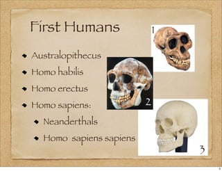 First Humans
Australopithecus
Homo habilis
Homo erectus
Homo sapiens:
Neanderthals
Homo sapiens sapiens
1
2
3
3
 