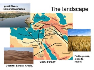 The landscape
Deserts: Sahara, Arabia.
great Rivers:
Nile and Euphrates
Fertile plains,
close to
Rivers.MIDDLE EAST
 