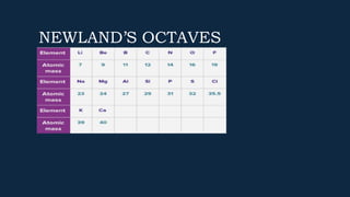 NEWLAND’S OCTAVES
 