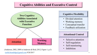 Cognitive Abilities and Executive Control
• Divided attention
• Working memory
• Conceptual transfer
• Feedback utilization
• Selective attention
• Self-regulation
• Self-monitoring
• Inhibition
Cognitive Flexibility
Attentional Control
(Anderson, 2002, 2008 in Anderson & Reid, 2012, Figure 1, p.3)
10
Two Cognitive
Abilities Associated
with Executive
Function
Attention
Working
Memory
ozella.brundidge@gmail.com 9/26/2017
 