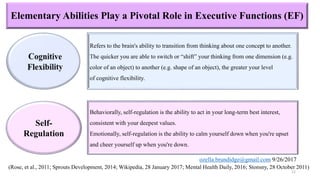 Elementary Abilities Play a Pivotal Role in Executive Functions (EF)
Self-
Regulation
Refers to the brain's ability to transition from thinking about one concept to another.
The quicker you are able to switch or “shift” your thinking from one dimension (e.g.
color of an object) to another (e.g. shape of an object), the greater your level
of cognitive flexibility.
Behaviorally, self-regulation is the ability to act in your long-term best interest,
consistent with your deepest values.
Emotionally, self-regulation is the ability to calm yourself down when you're upset
and cheer yourself up when you're down.
(Rose, et al., 2011; Sprouts Development, 2014; Wikipedia, 28 January 2017; Mental Health Daily, 2016; Stonsny, 28 October 2011)
11
ozella.brundidge@gmail.com 9/26/2017
 