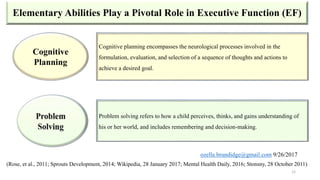 Elementary Abilities Play a Pivotal Role in Executive Function (EF)
Cognitive
Planning
Cognitive planning encompasses the neurological processes involved in the
formulation, evaluation, and selection of a sequence of thoughts and actions to
achieve a desired goal.
Problem solving refers to how a child perceives, thinks, and gains understanding of
his or her world, and includes remembering and decision-making.
(Rose, et al., 2011; Sprouts Development, 2014; Wikipedia, 28 January 2017; Mental Health Daily, 2016; Stonsny, 28 October 2011)
12
ozella.brundidge@gmail.com 9/26/2017
 