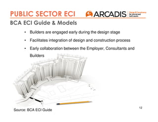 12
PUBLIC SECTOR ECI
BCA ECI Guide & Models
• Builders are engaged early during the design stage
• Facilitates integration of design and construction process
• Early collaboration between the Employer, Consultants and
Builders
Source: BCA ECI Guide
 
