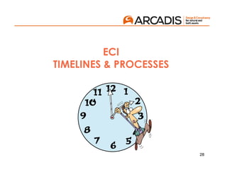 28
ECI
TIMELINES & PROCESSES
 