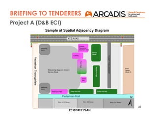 37
Sample of Spatial Adjacency Diagram
Project A (D&B ECI)
BRIEFING TO TENDERERS
 
