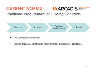 • No contractor involvement
• Design process / construction requirements : dichotomy of objectives
4
CURRENT NORMS
Traditional Procurement of Building Contracts
Concept Schematic
Detailed
Development
Tender
 
