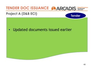 43
AIP 1AIP 2
• Updated documents issued earlier
Tender
Project A (D&B ECI)
TENDER DOC ISSUANCE
 