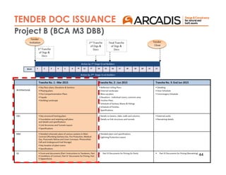 44
TENDER DOC ISSUANCE
Project B (BCA M3 DBB)
Architectural
 