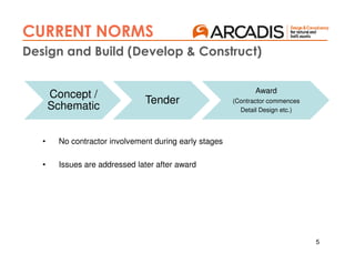 • No contractor involvement during early stages
• Issues are addressed later after award
5
CURRENT NORMS
Design and Build (Develop & Construct)
Concept /
Schematic
Tender
Award
(Contractor commences
Detail Design etc.)
 