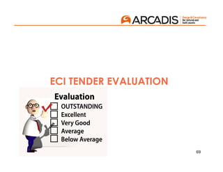 69
ECI TENDER EVALUATION
 